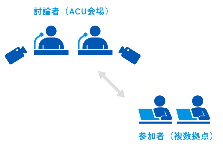 討論形式の配信