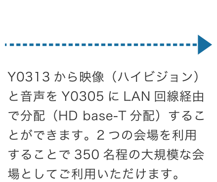 大研修室Y0313と中研修室Y0305連携の説明