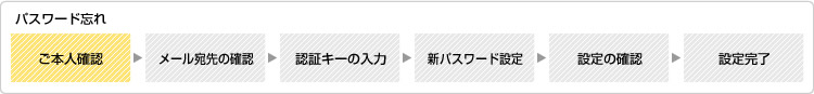 パスワード忘れ - ご本人確認